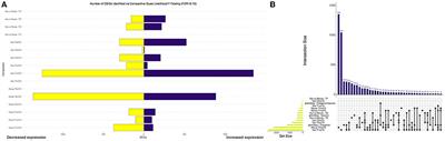 Impact of preweaning vaccination on host gene expression and antibody titers in healthy beef calves